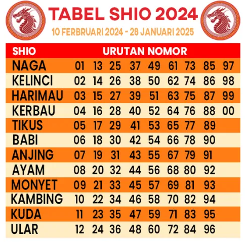 tabel shio 2024